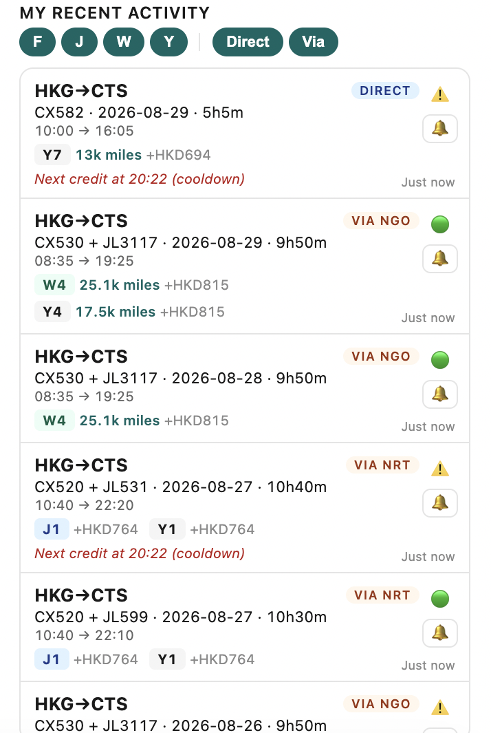 FeiFinder 側邊欄:同一條 HKG 到 CTS,列出使用者先前搜過的 8 月 26 至 29 日多班航班,每班顯示直航或轉機、可用艙位及所需里數